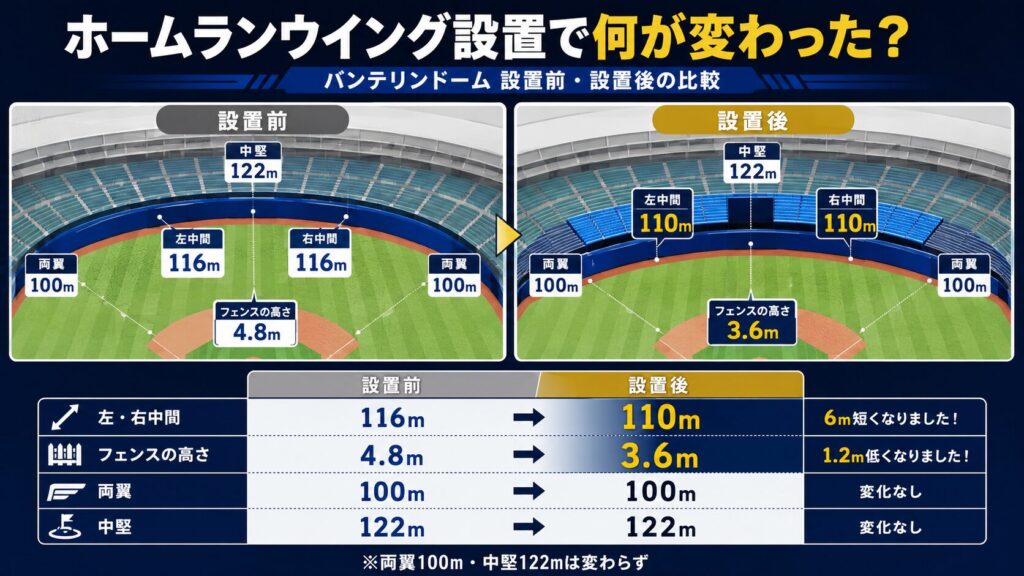 ホームランウイング変化