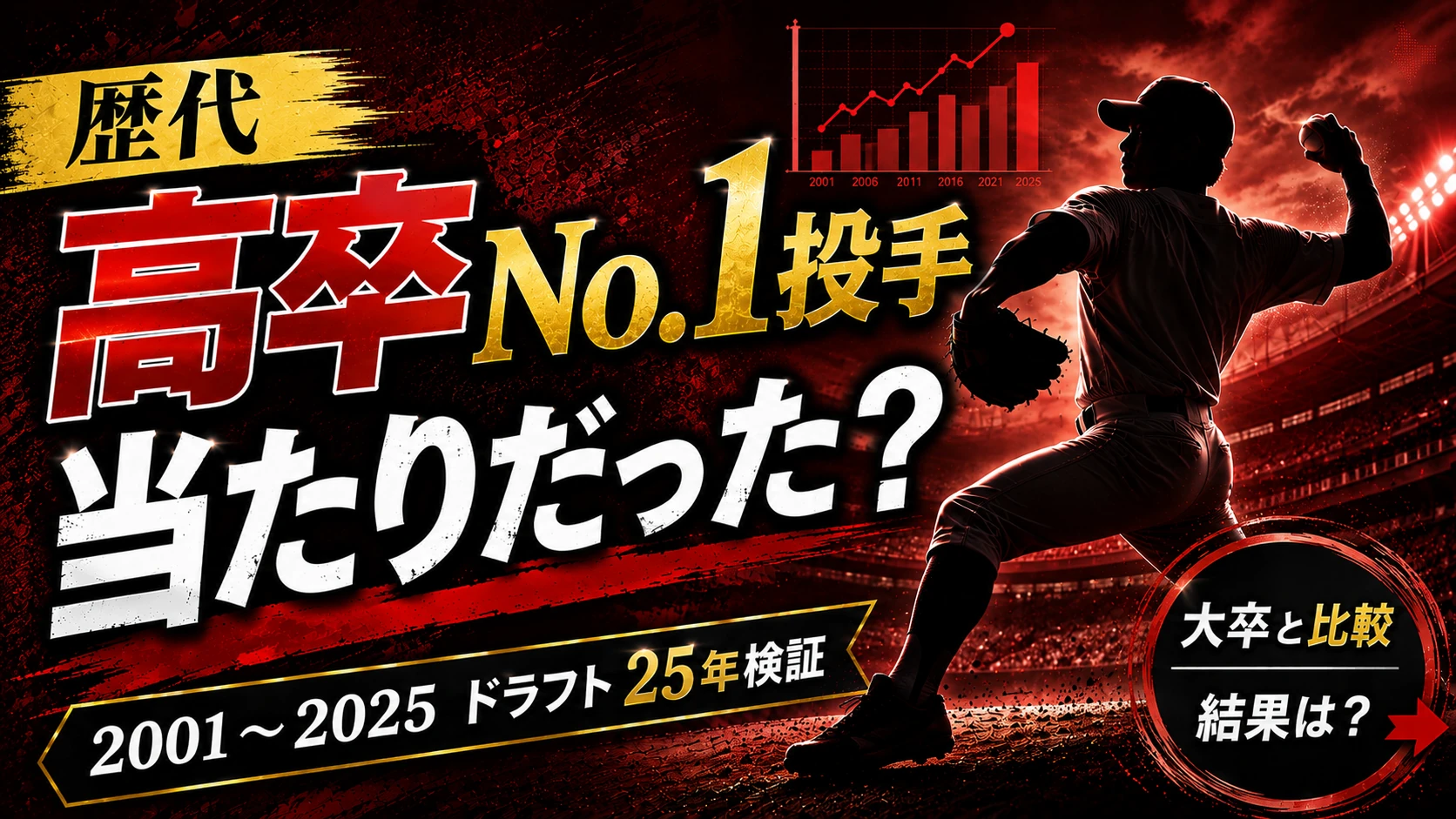 歴代高卒No.1投手は当たりだった？