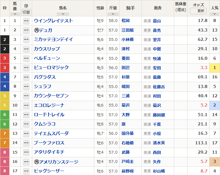 アイビスサマーダッシュ出馬表