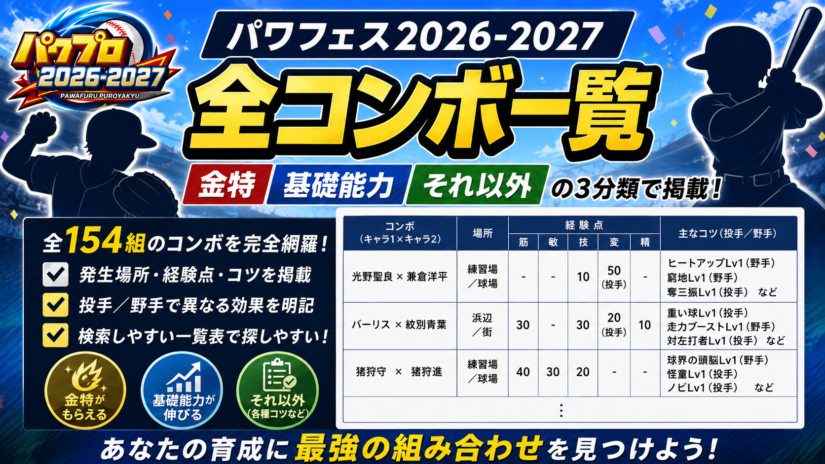 パワフェスで発生する全コンボの一覧