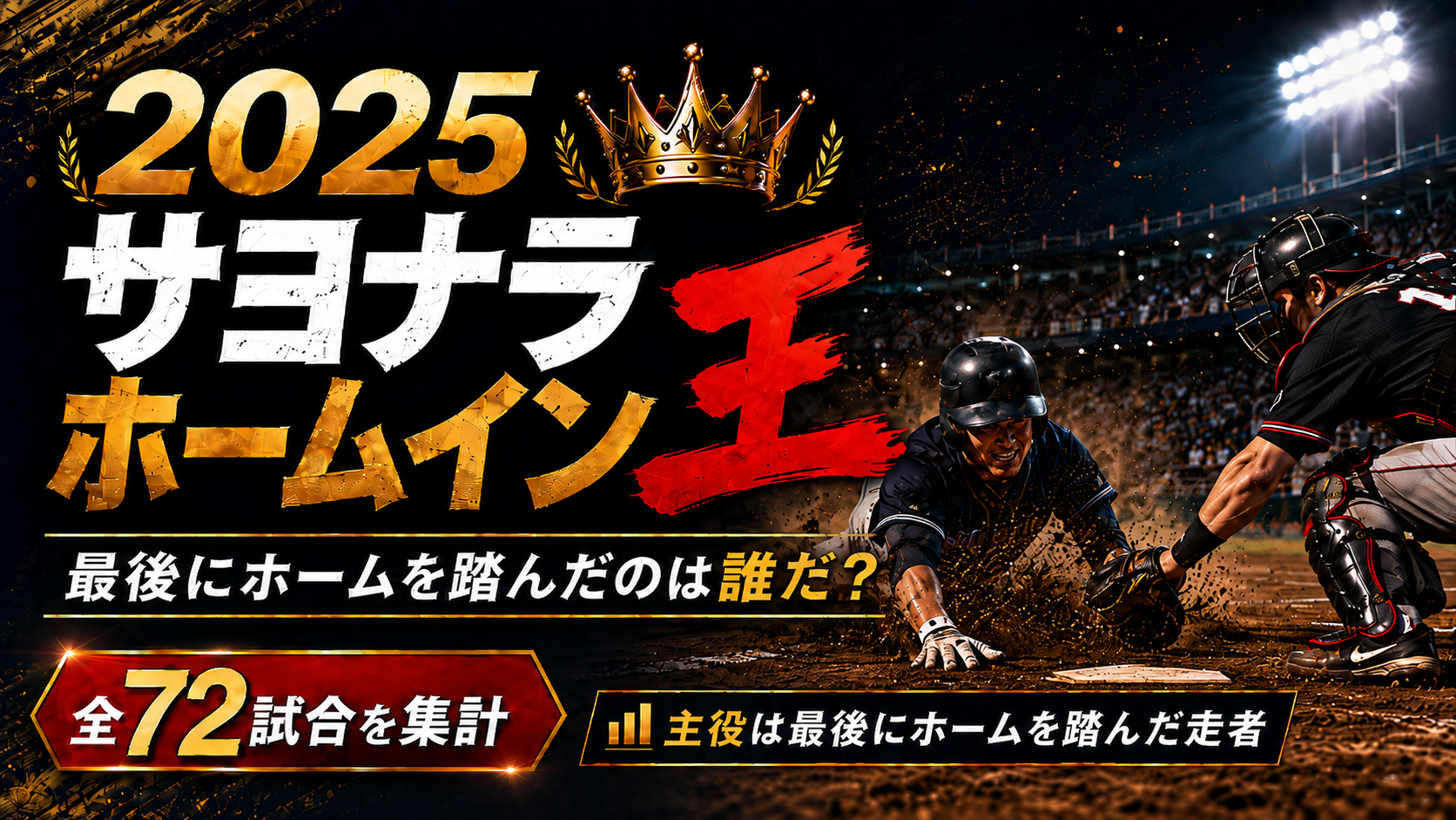 2025年のサヨナラホームイン王はだれだ？