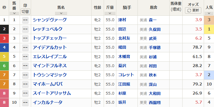 新潟2歳ステークス2026出走表