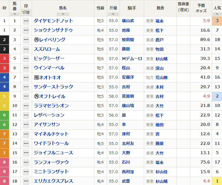 スワンステークス2026出走表