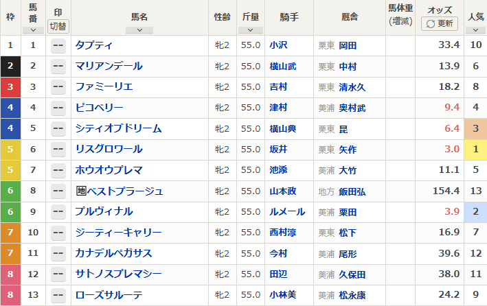アルテミスステークス2026出走表