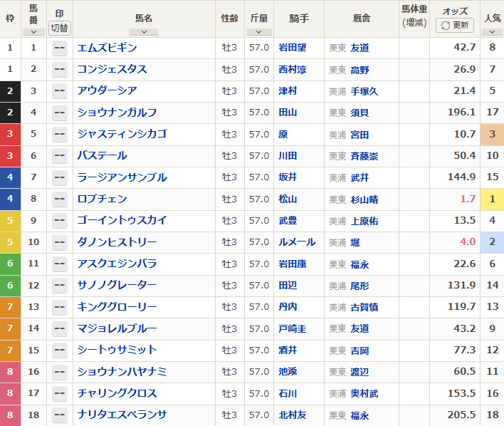 菊花賞2026出走表