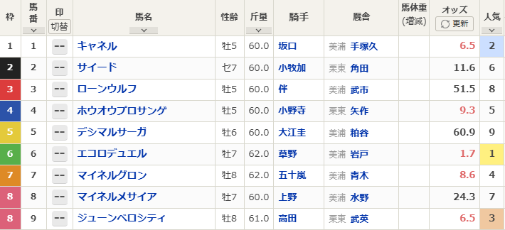 東京ハイジャンプ2026出走表